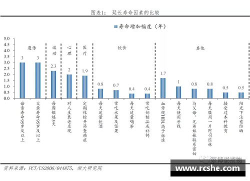 被高估球员现状分析及影响因素研究